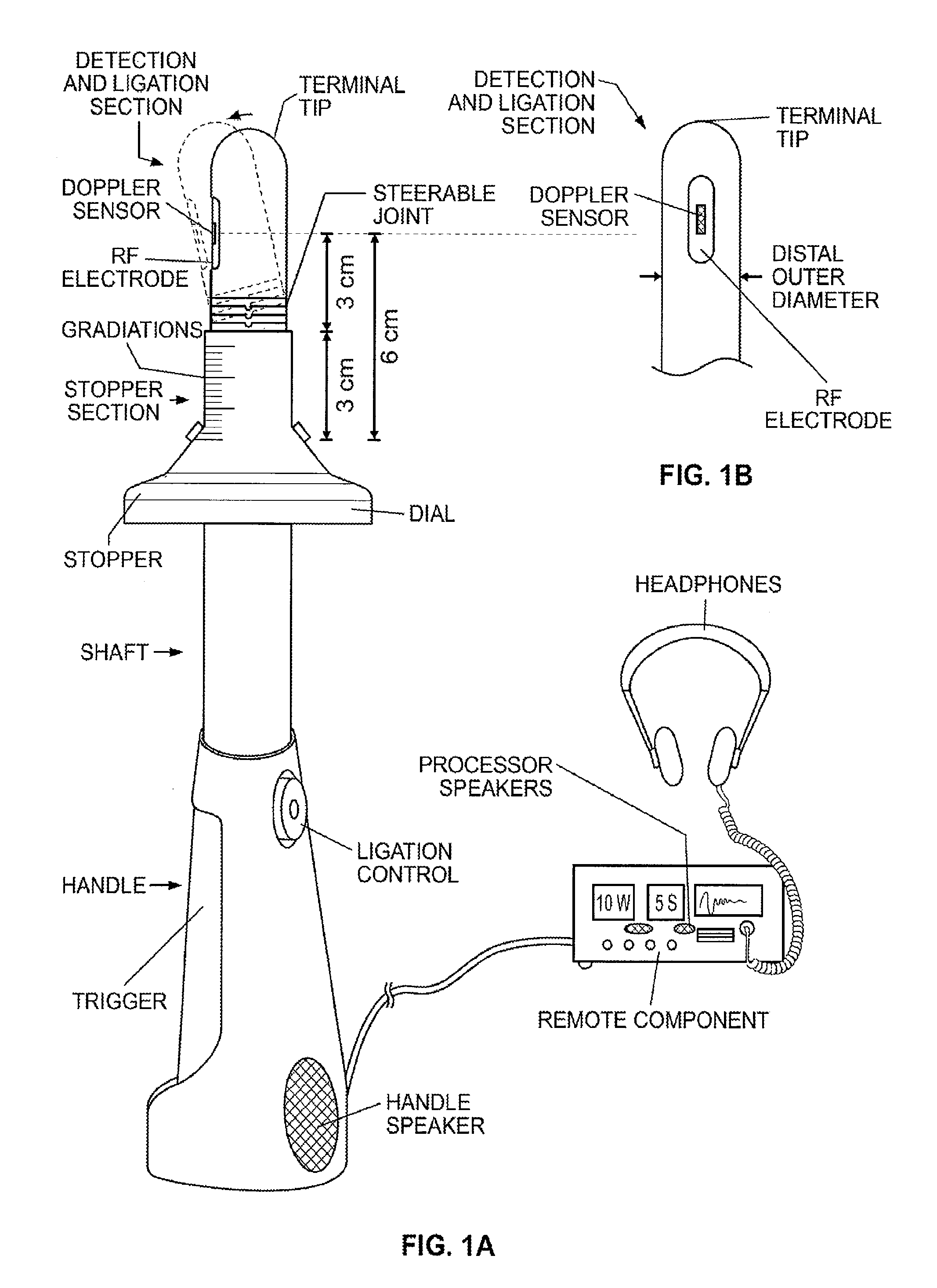 Closure device and method