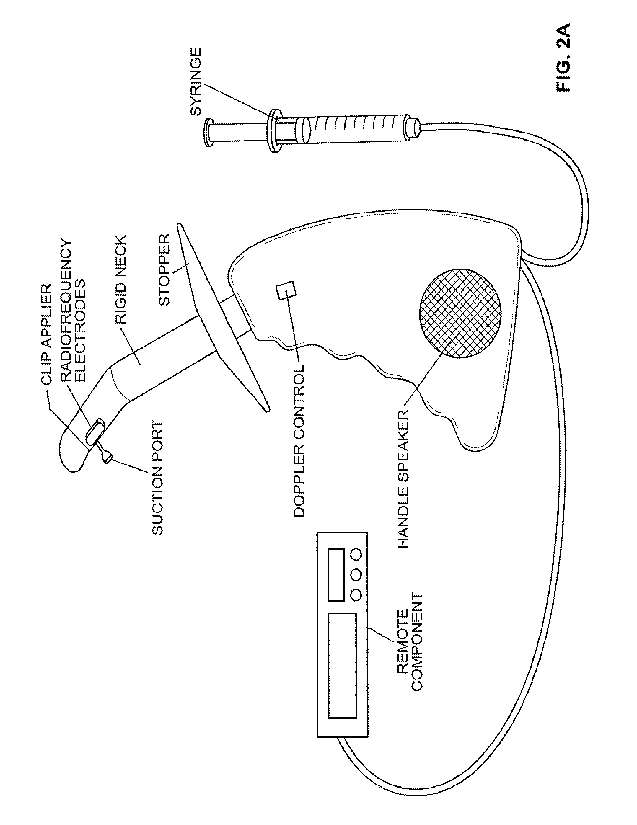 Closure device and method