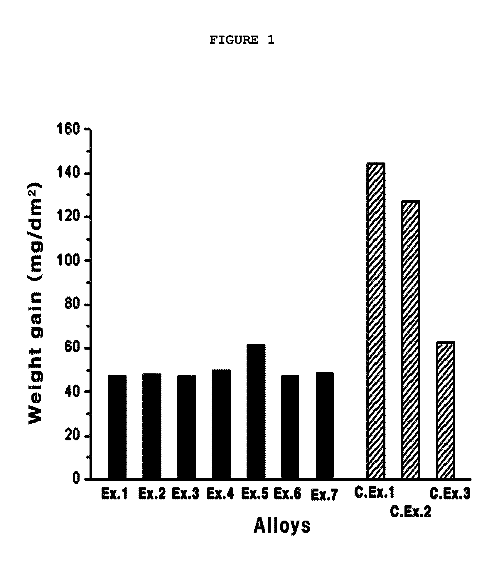 Zirconium alloy composition for nuclear fuel cladding tube forming protective oxide film, zirconium alloy nuclear fuel cladding tube manufactured using the composition, and method of manufacturing the zirconium alloy nuclear fuel cladding tube