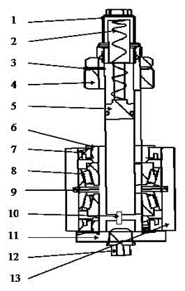 Rotation and lubrication system for automobile control arm