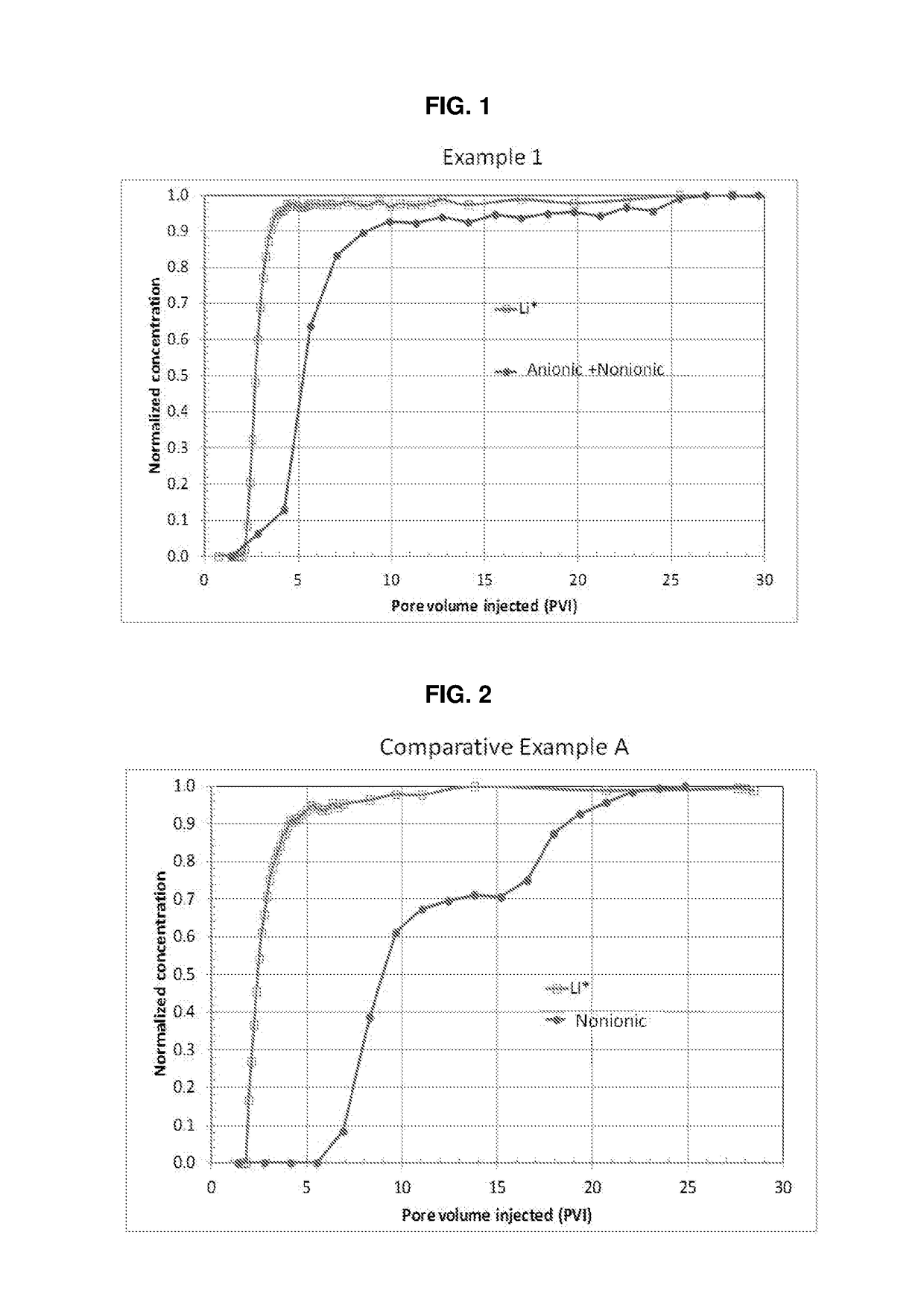 Co-surfactant foam-forming composition for enhanced oil recovery