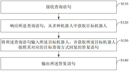 Interaction method and device, electronic equipment and storage medium