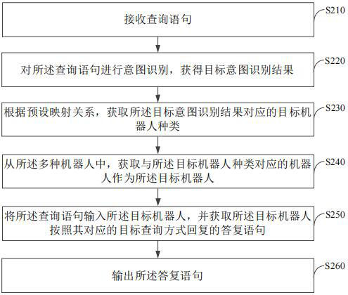 Interaction method and device, electronic equipment and storage medium