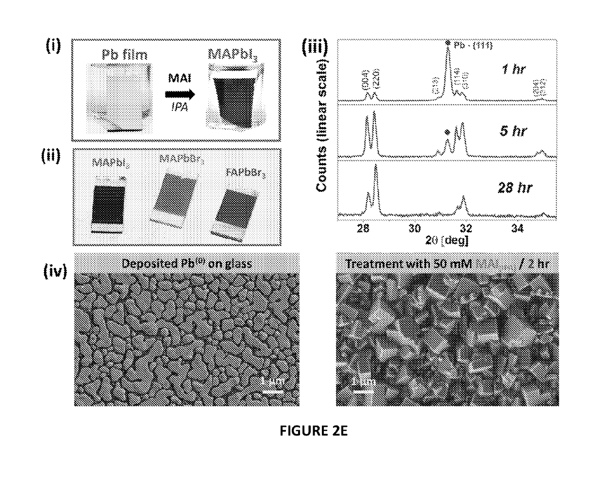 Process for the preparation of halide perovskite and perovskite-related materials
