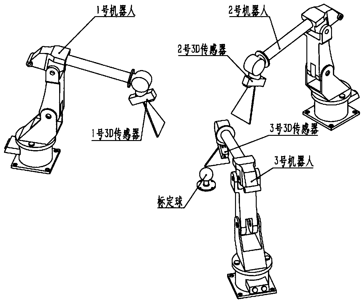 Calibration method and device for relative spatial position relation of multiple robots