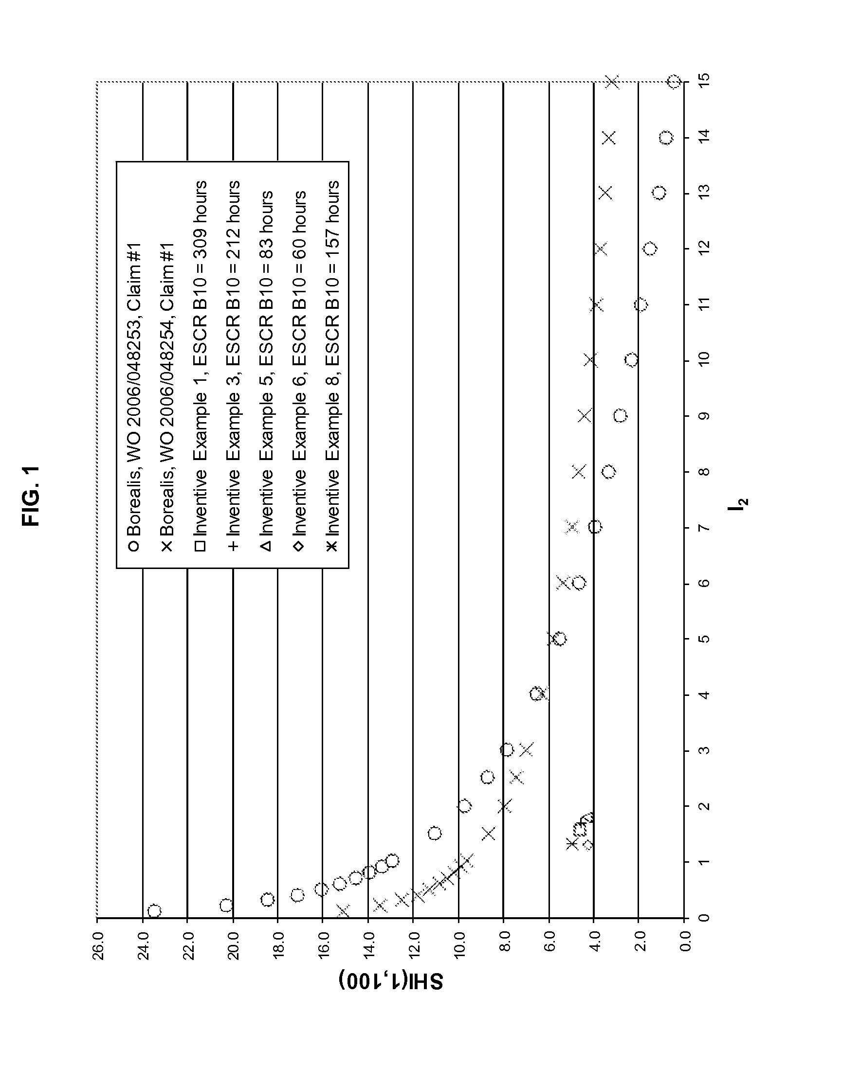 Polyethylene compositions and closures for bottles