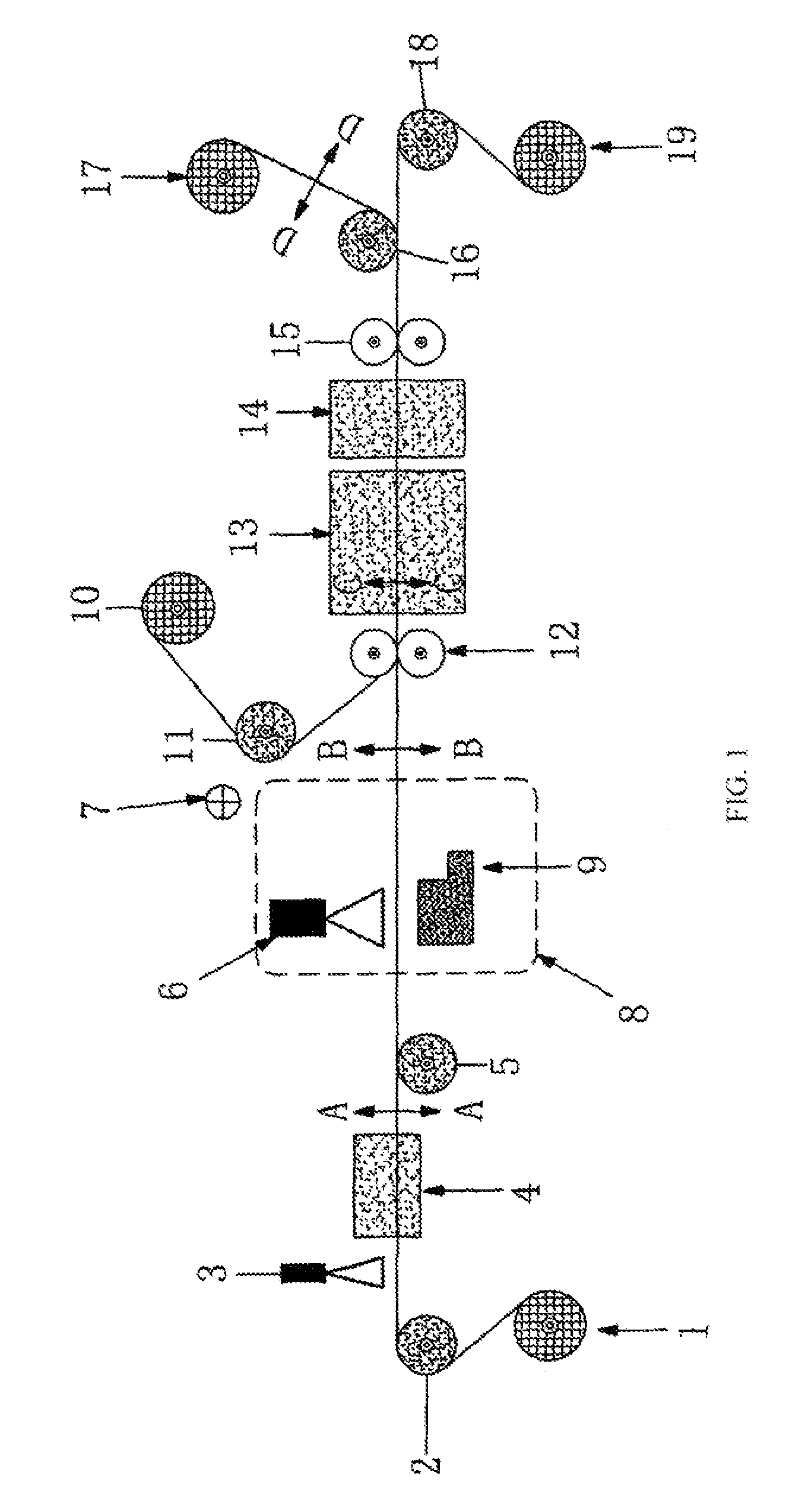 Method for manufacturing ecotypic artificial leather or leather-like and automated manufacturing line thereof