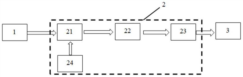 A Drainage Network Leakage Monitoring Equipment Based on Distributed Optical Fiber Temperature Measurement