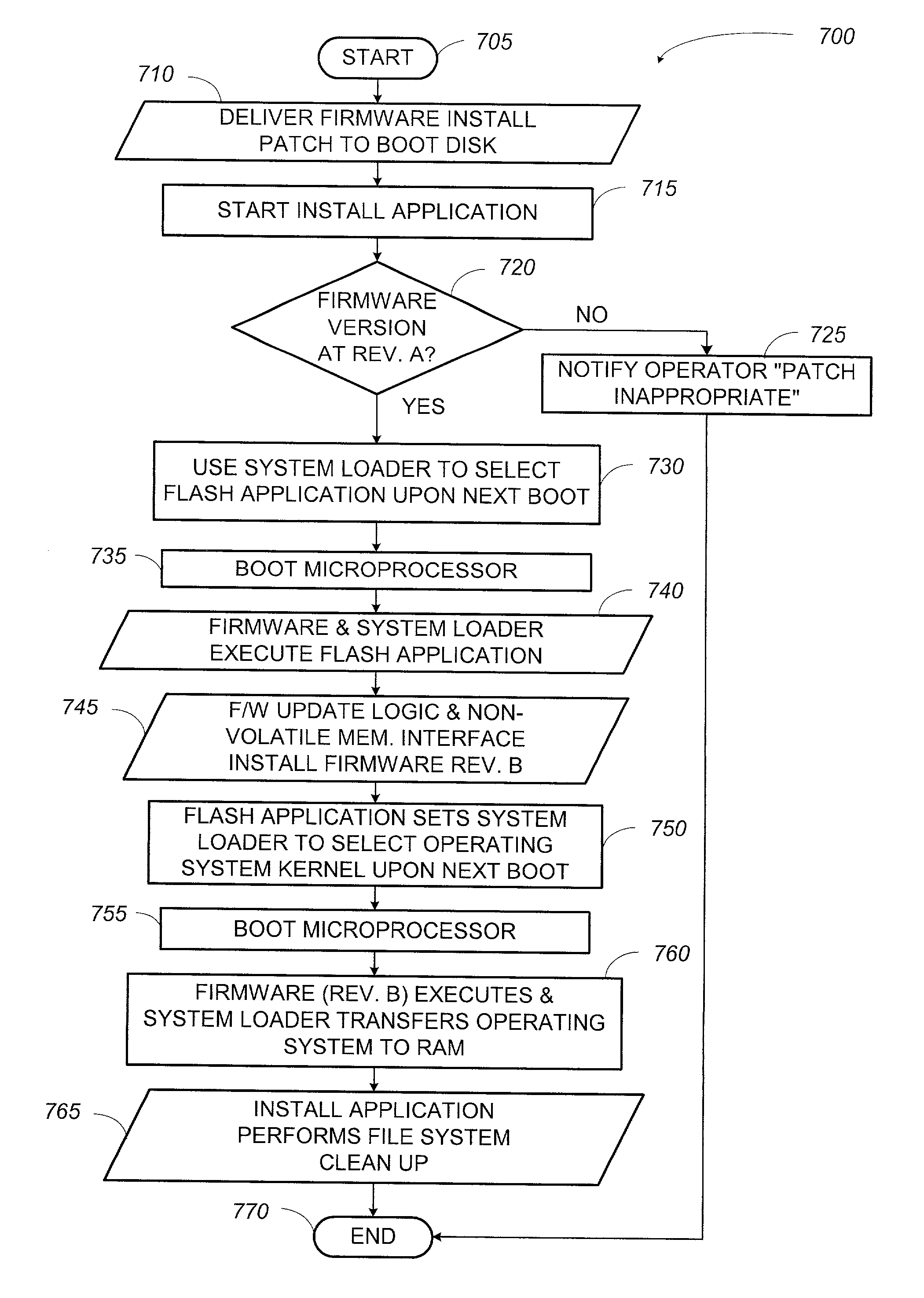 System and method for updating firmware