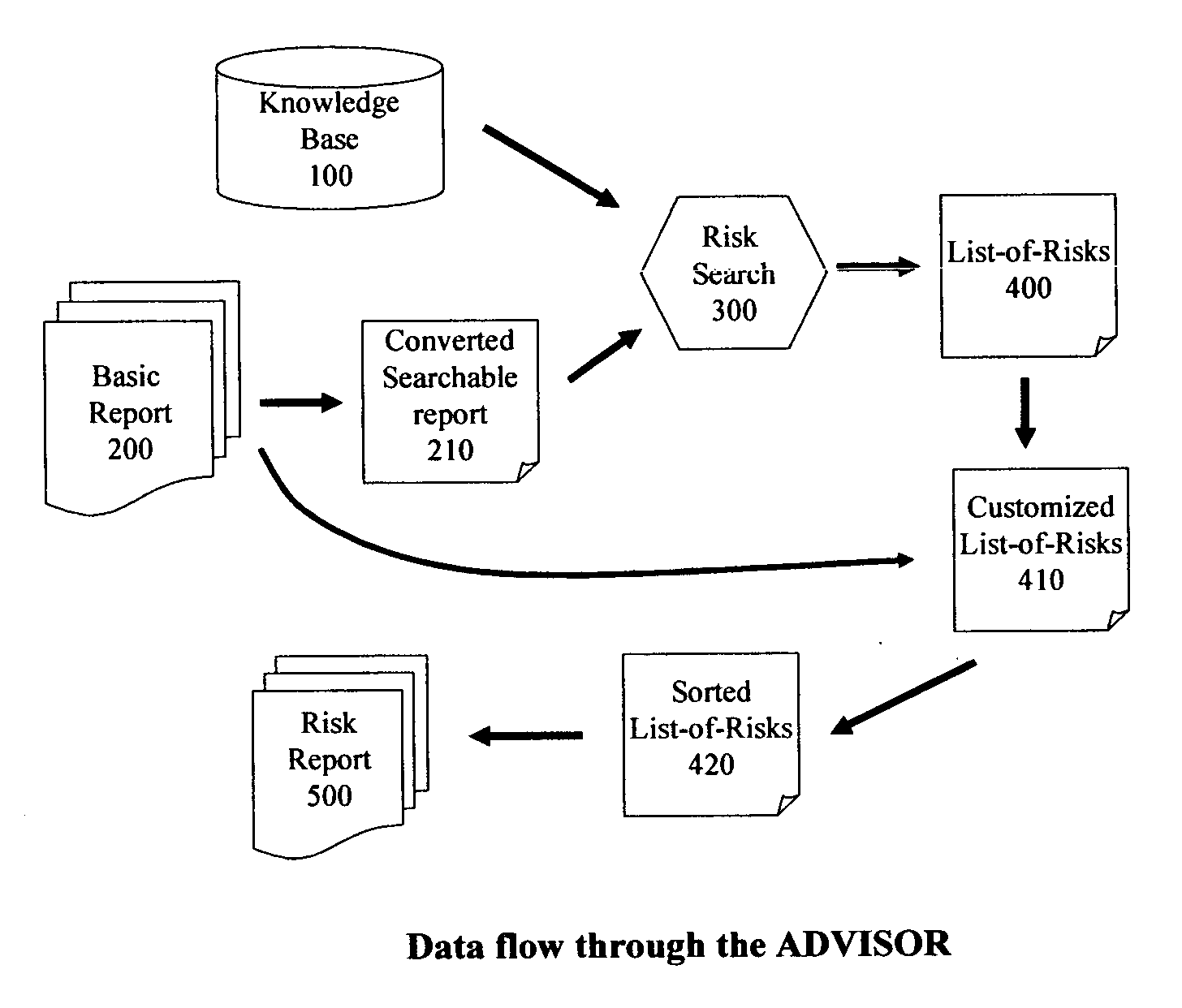 Method and apparatus for automatic risk assessment of a firewall configuration
