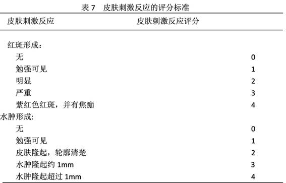 A kind of anti-mosquito disinfectant and preparation method thereof