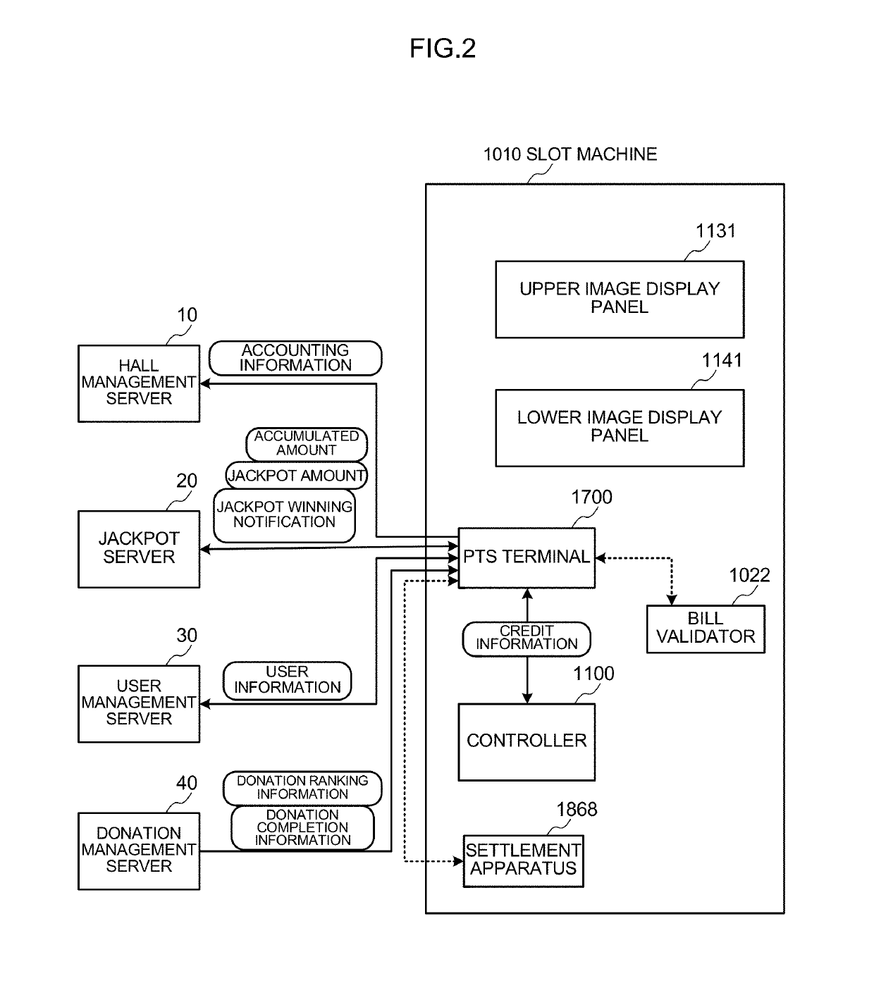 Game system, server, and donation control method