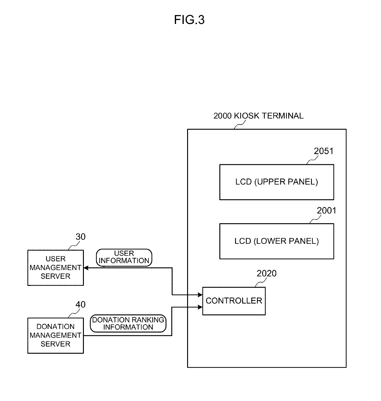 Game system, server, and donation control method