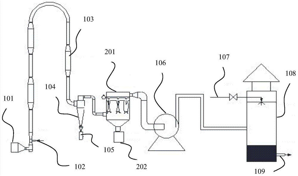 Air flow drying system for catalyst production