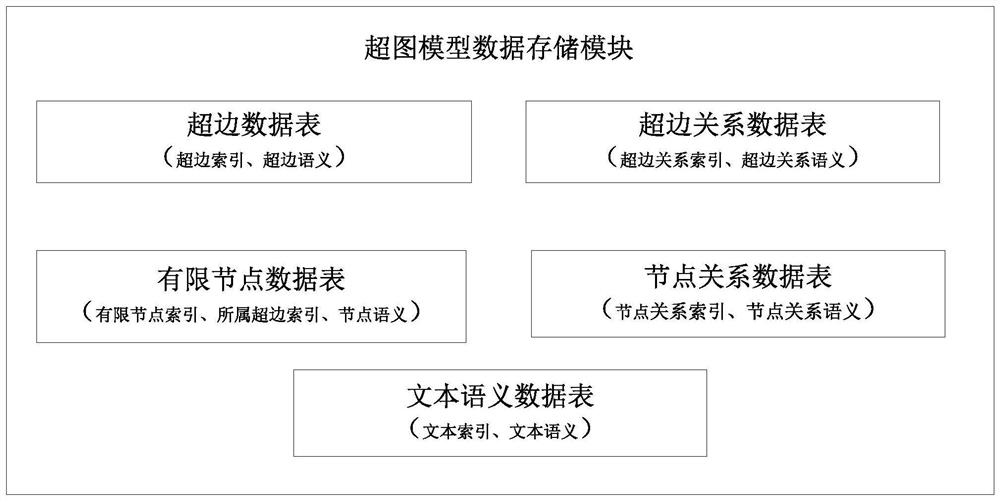 Probability hypergraph-driven geoscience knowledge graph reasoning optimization system and method