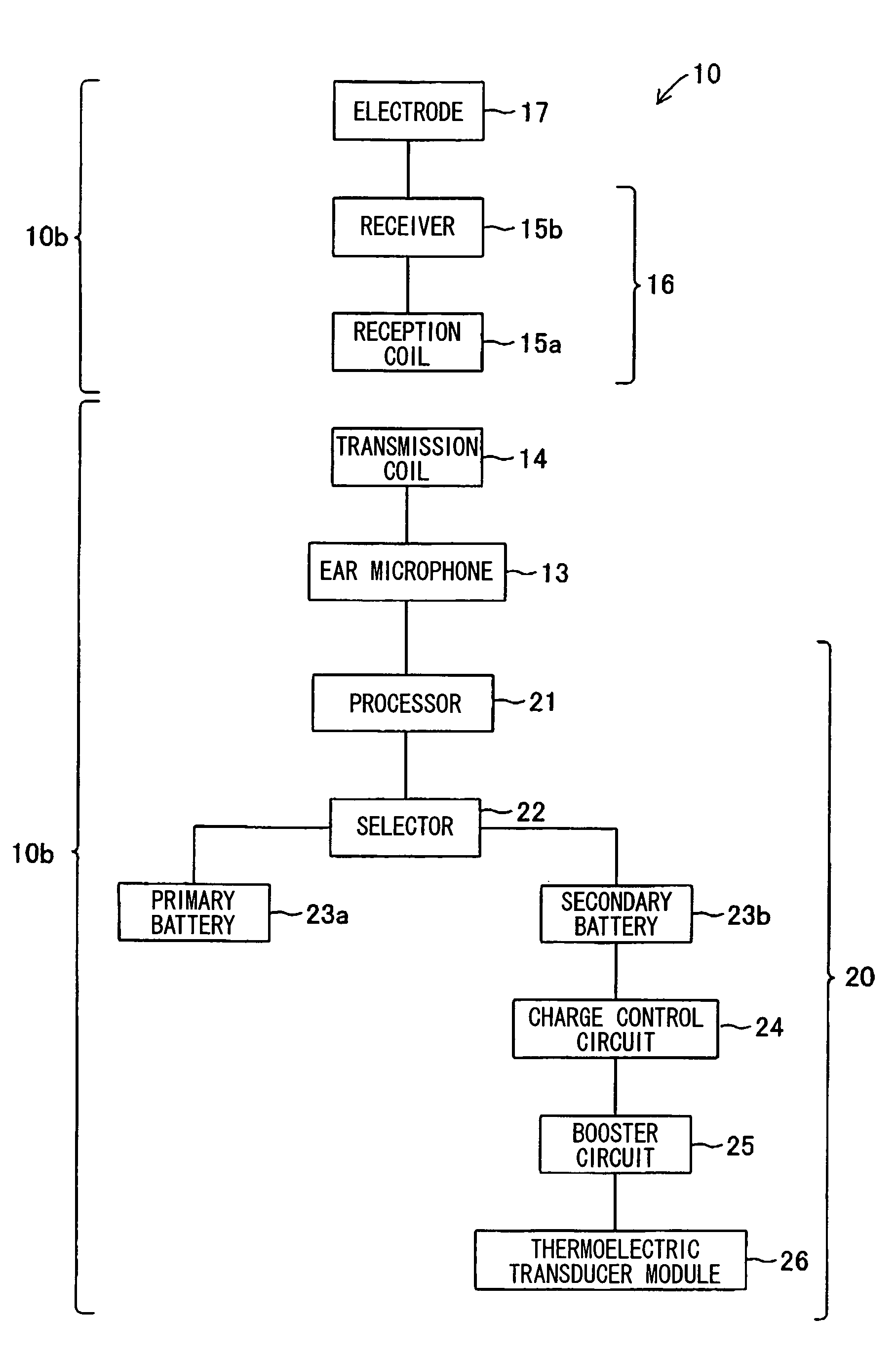 Artificial inner ear and thermoelectric generator therefor
