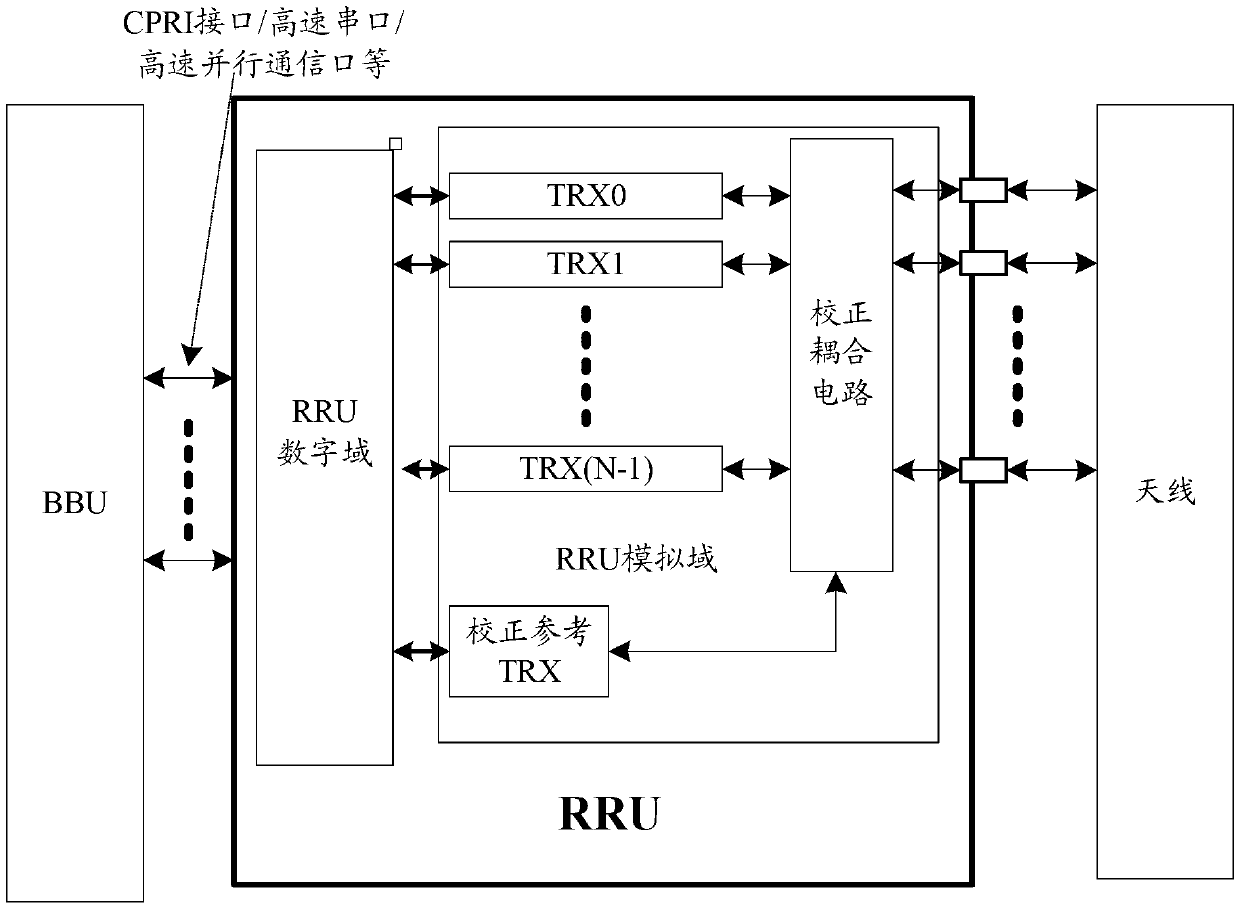 Channel correction method of remote radio unit (RRU), relevant equipment and system