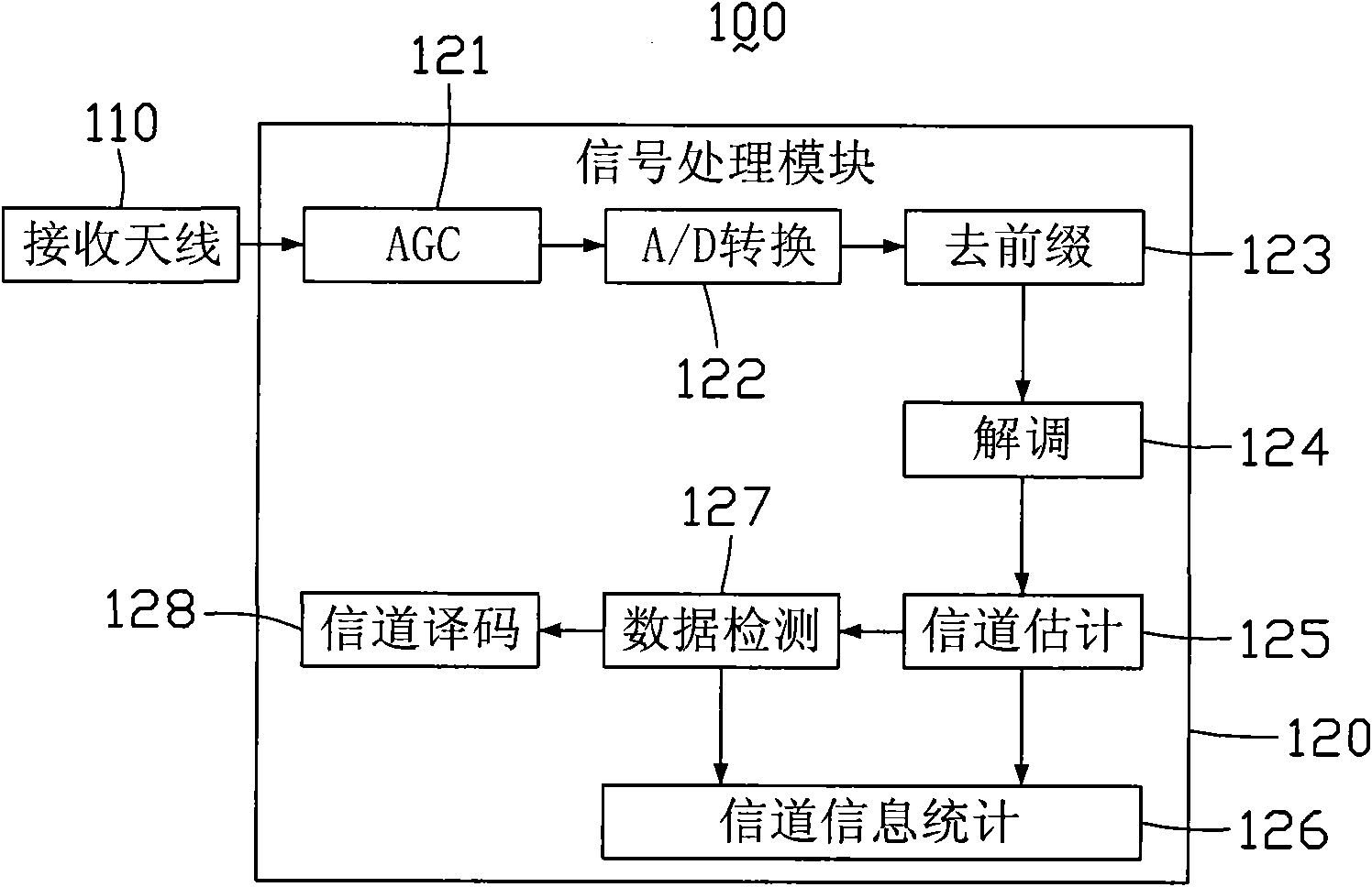 Wireless communication method and equipment