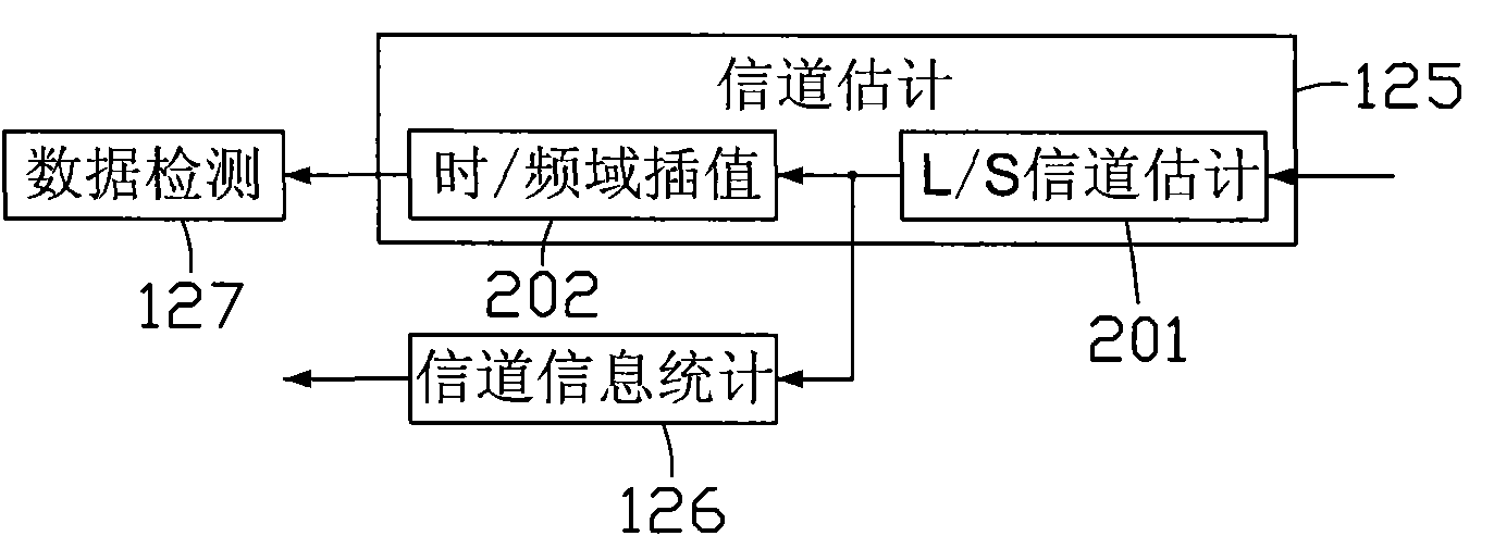 Wireless communication method and equipment