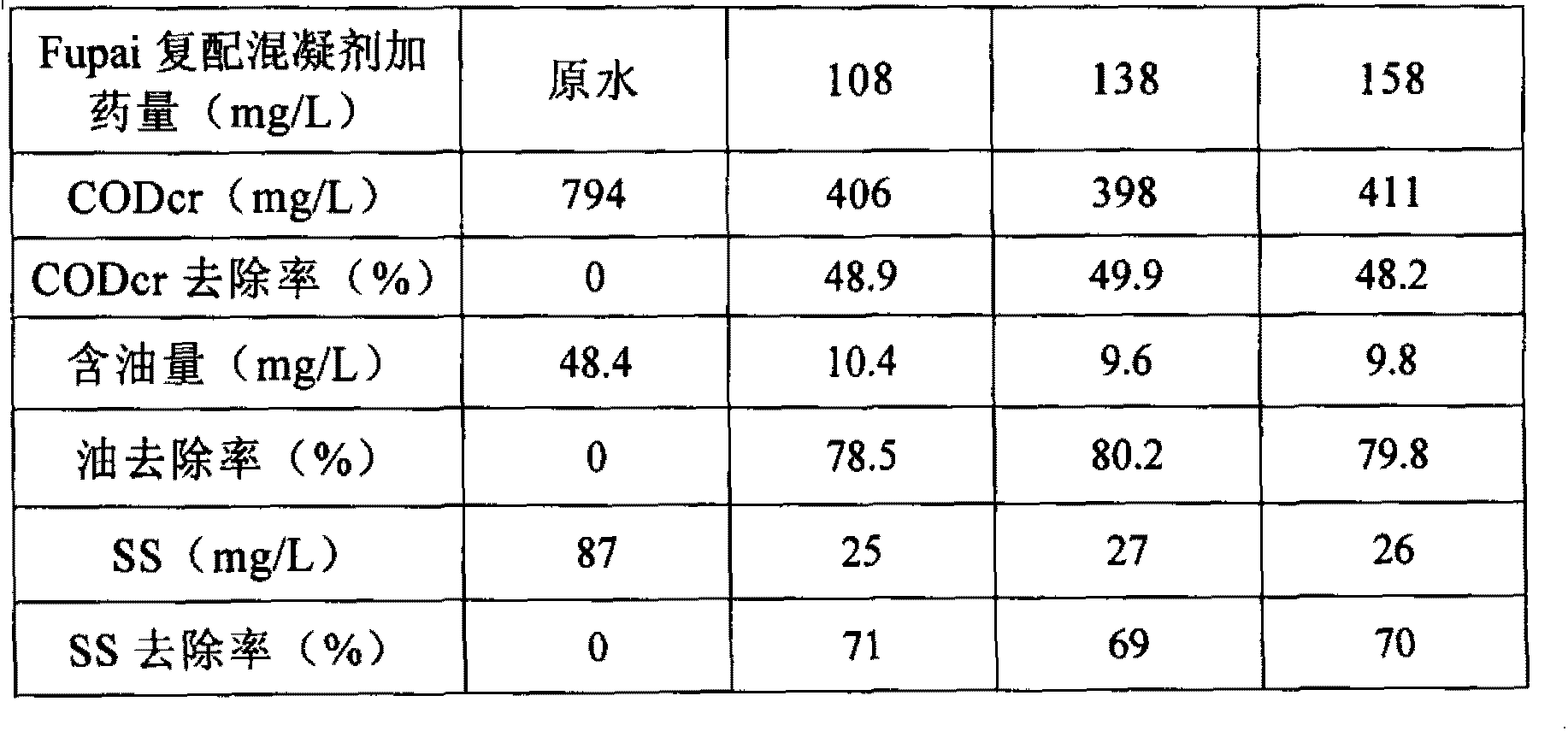 System for treating wastewater containing heavy oil