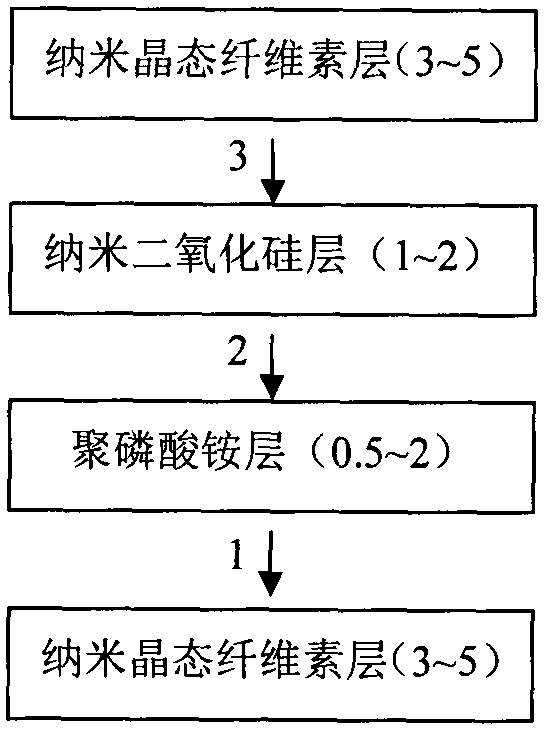 A kind of intumescent composite flame retardant film and preparation method thereof