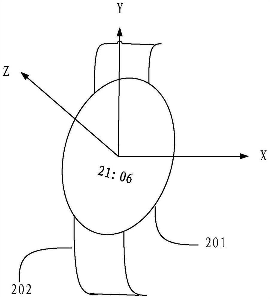 Screen-on control method and device of electronic equipment and electronic equipment