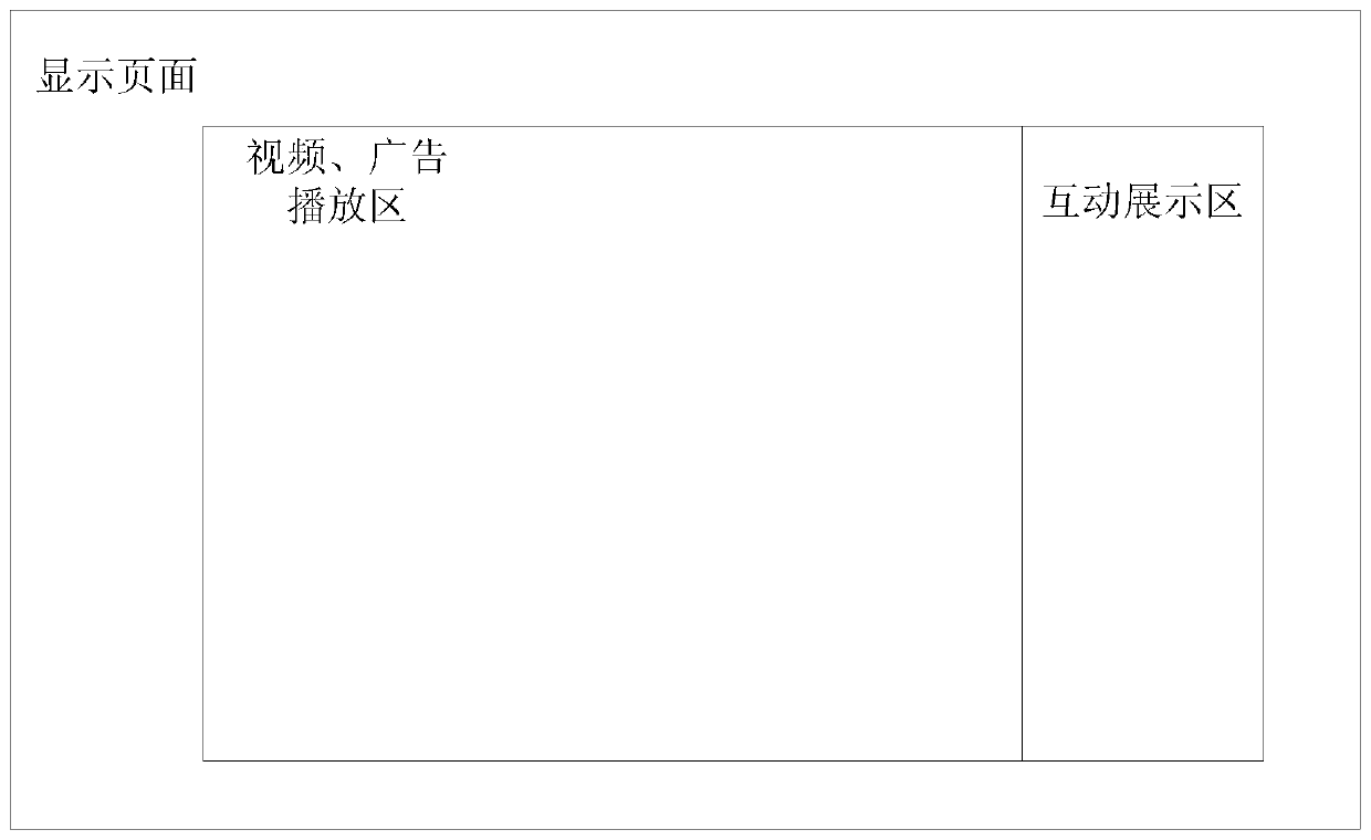 Evaluation Method and System for Interactive Advertisement