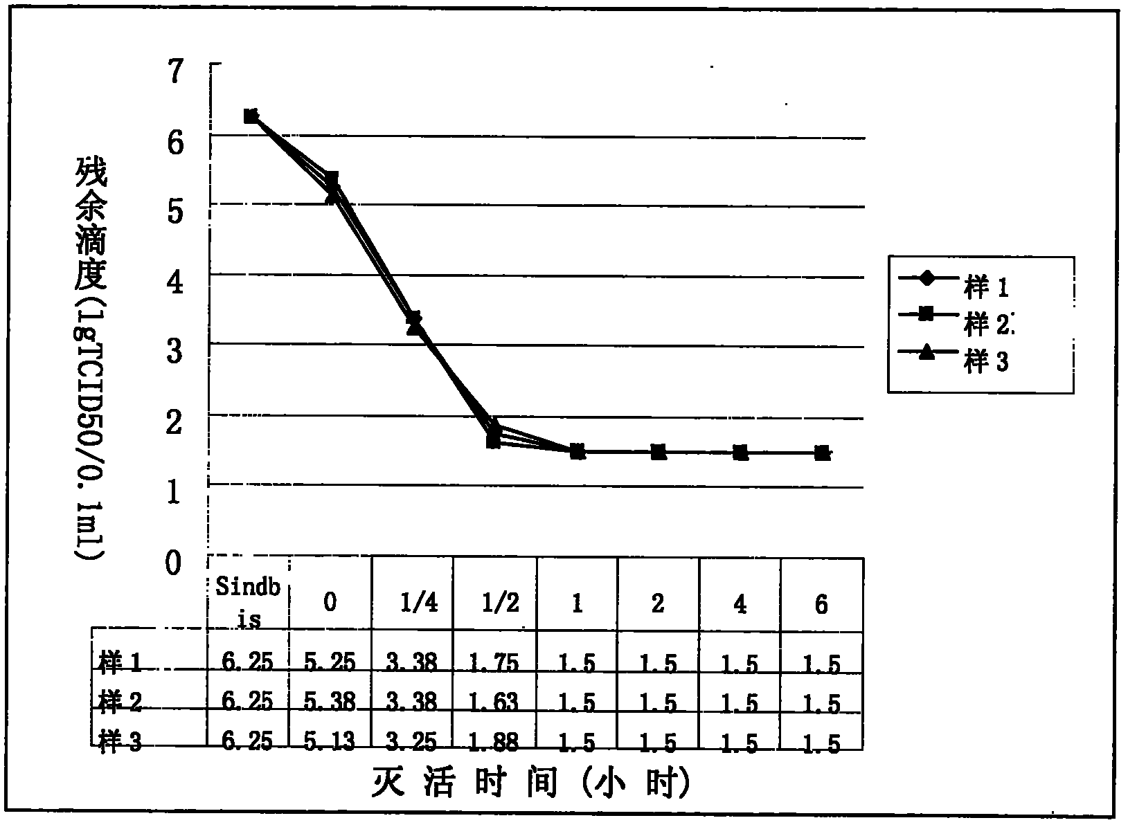 Method for extracting human fibrinogen from component I through column chromatography