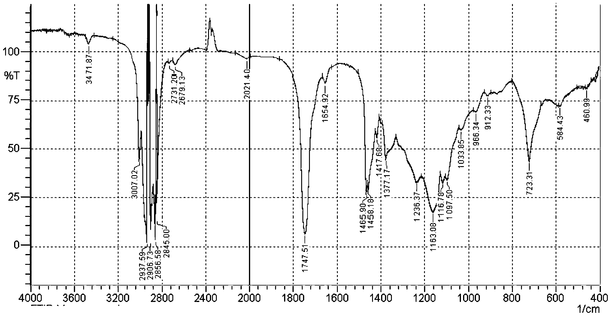 Infrared spectrography detection method for animal oil