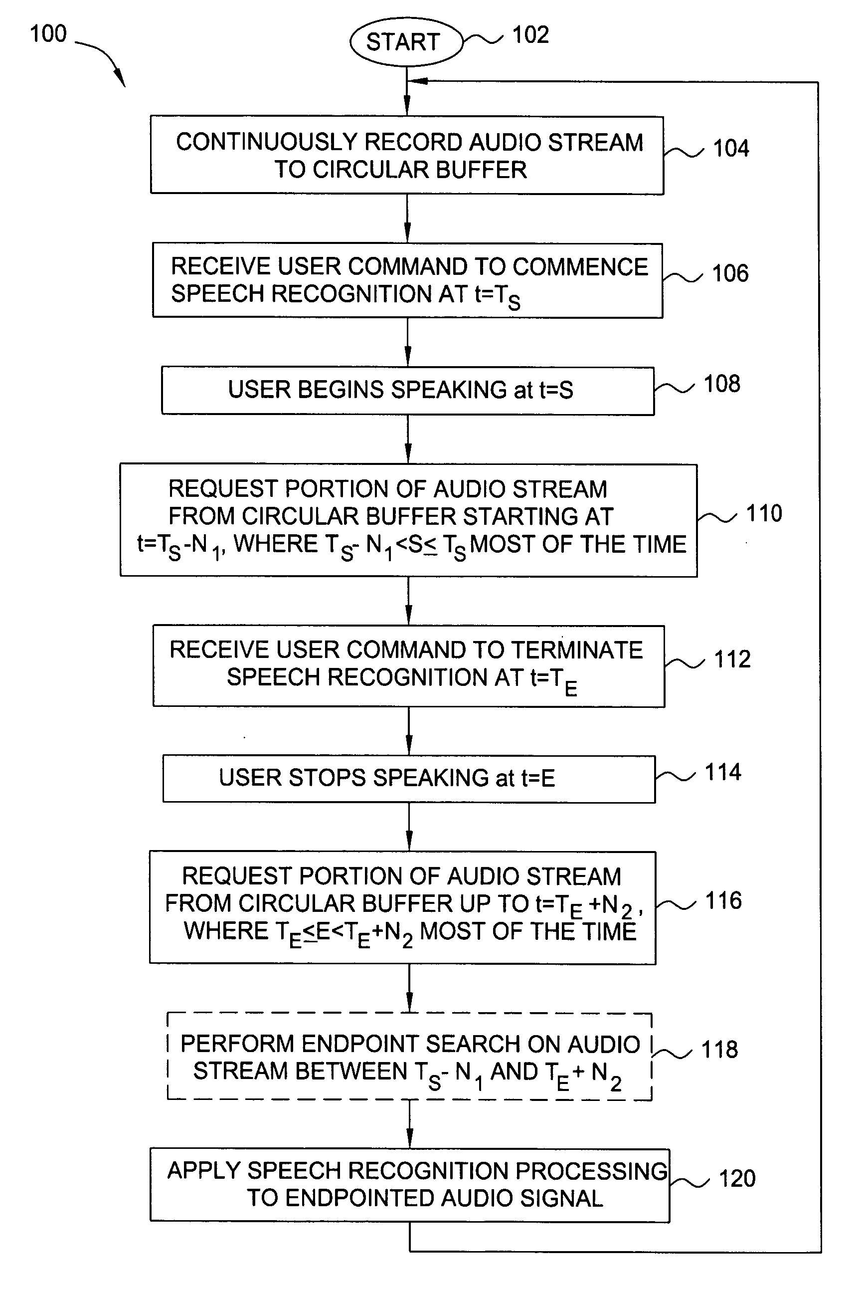 Method and apparatus for obtaining complete speech signals for speech recognition applications