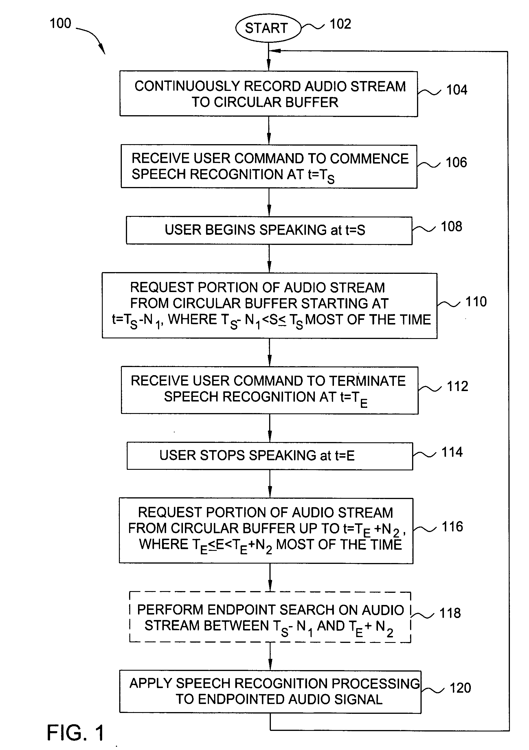 Method and apparatus for obtaining complete speech signals for speech recognition applications