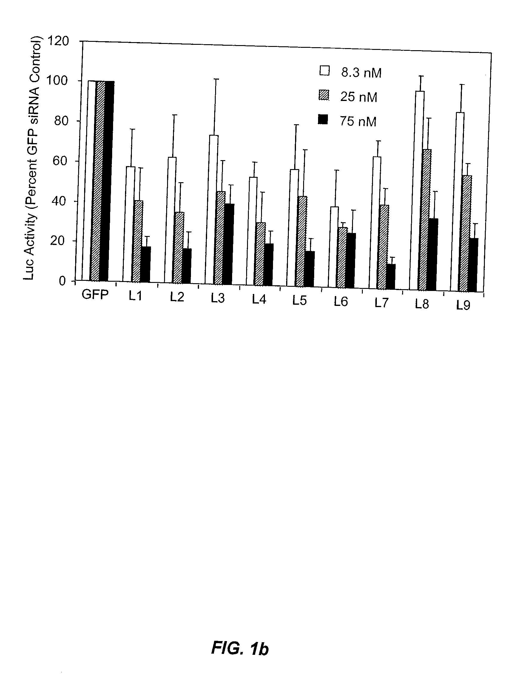 MODIFIED siRNA MOLECULES AND USES THEREOF