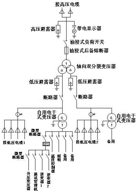 A 35kv combined transformer for photovoltaic power generation