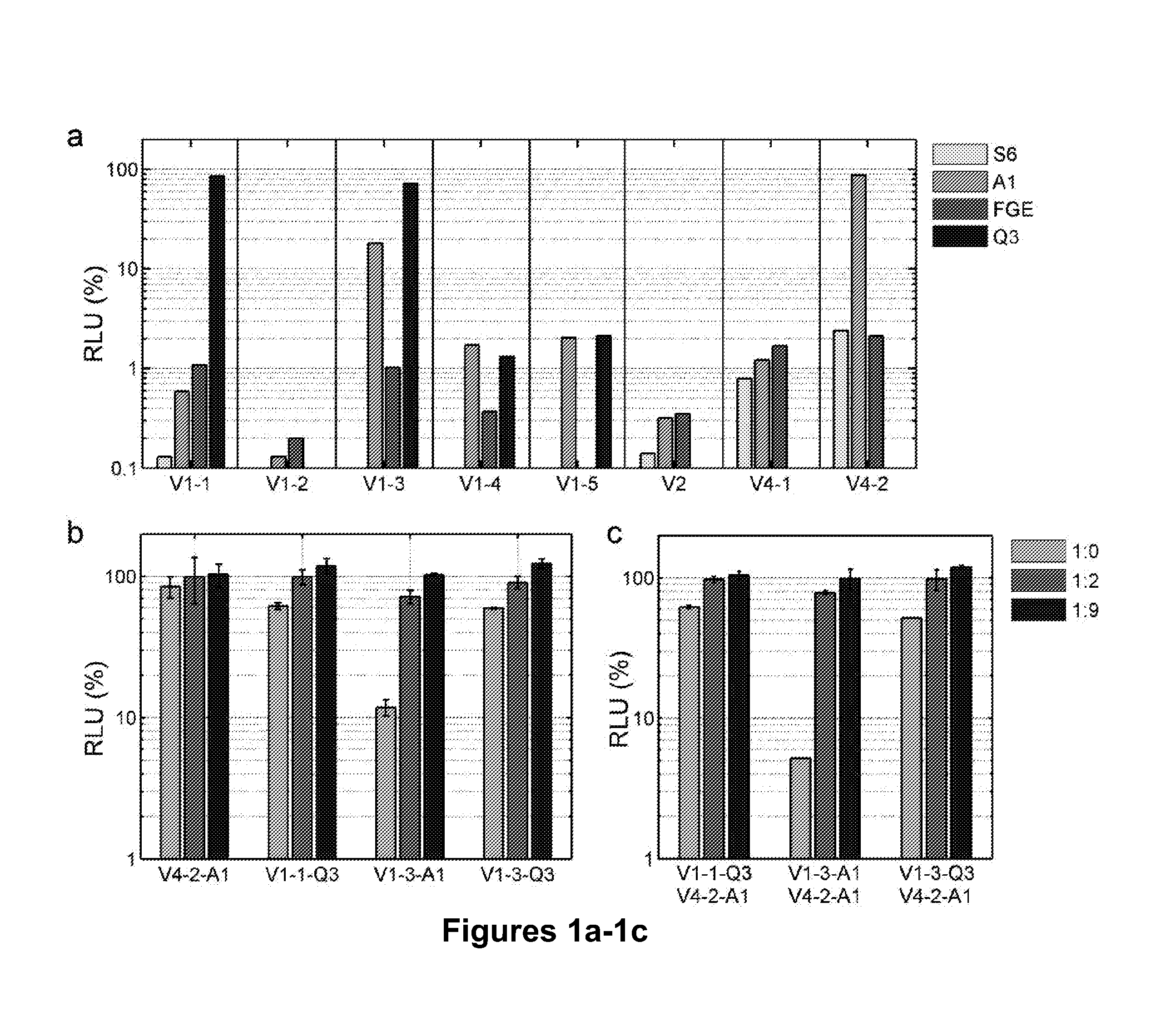 Reagents and methods for identifying Anti-HIV compounds