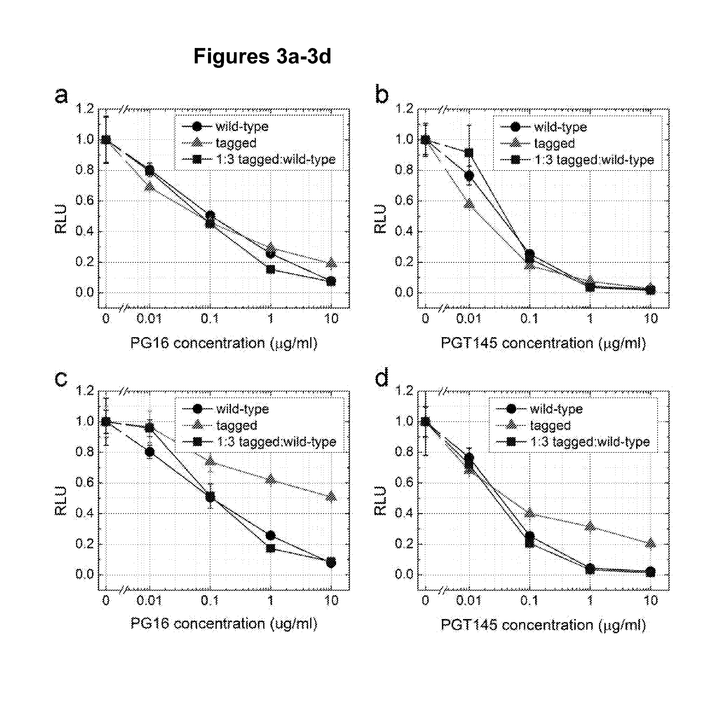 Reagents and methods for identifying Anti-HIV compounds