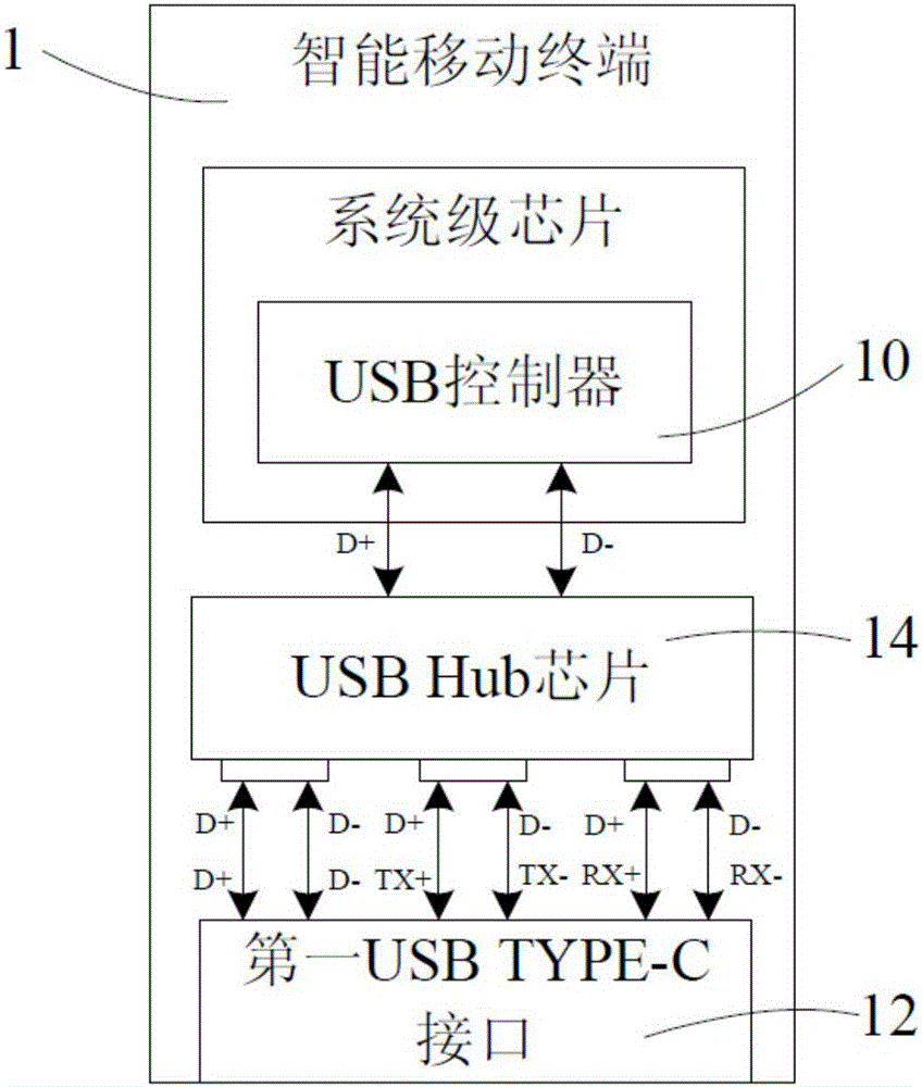 Intelligent mobile terminal USB TYPE-C interface system