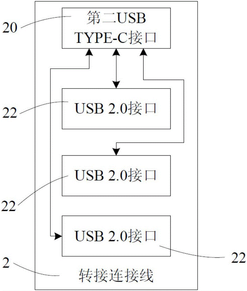 Intelligent mobile terminal USB TYPE-C interface system