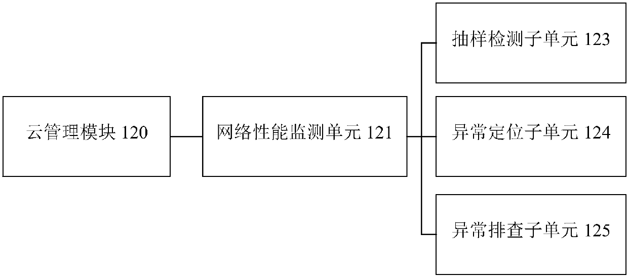 Next generation key information infrastructure network intelligent management system based on cloud computing