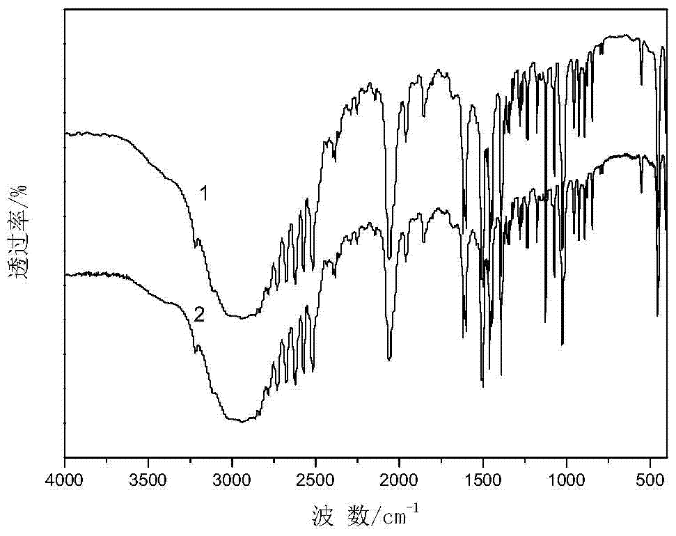 A method for decomposing ammonium chloride and simultaneously preparing organic base hydrochloride and cyclohexanone oxime