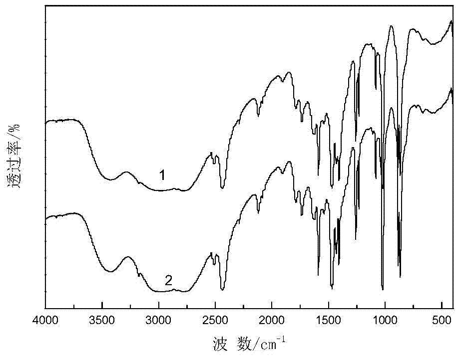 A method for decomposing ammonium chloride and simultaneously preparing organic base hydrochloride and cyclohexanone oxime