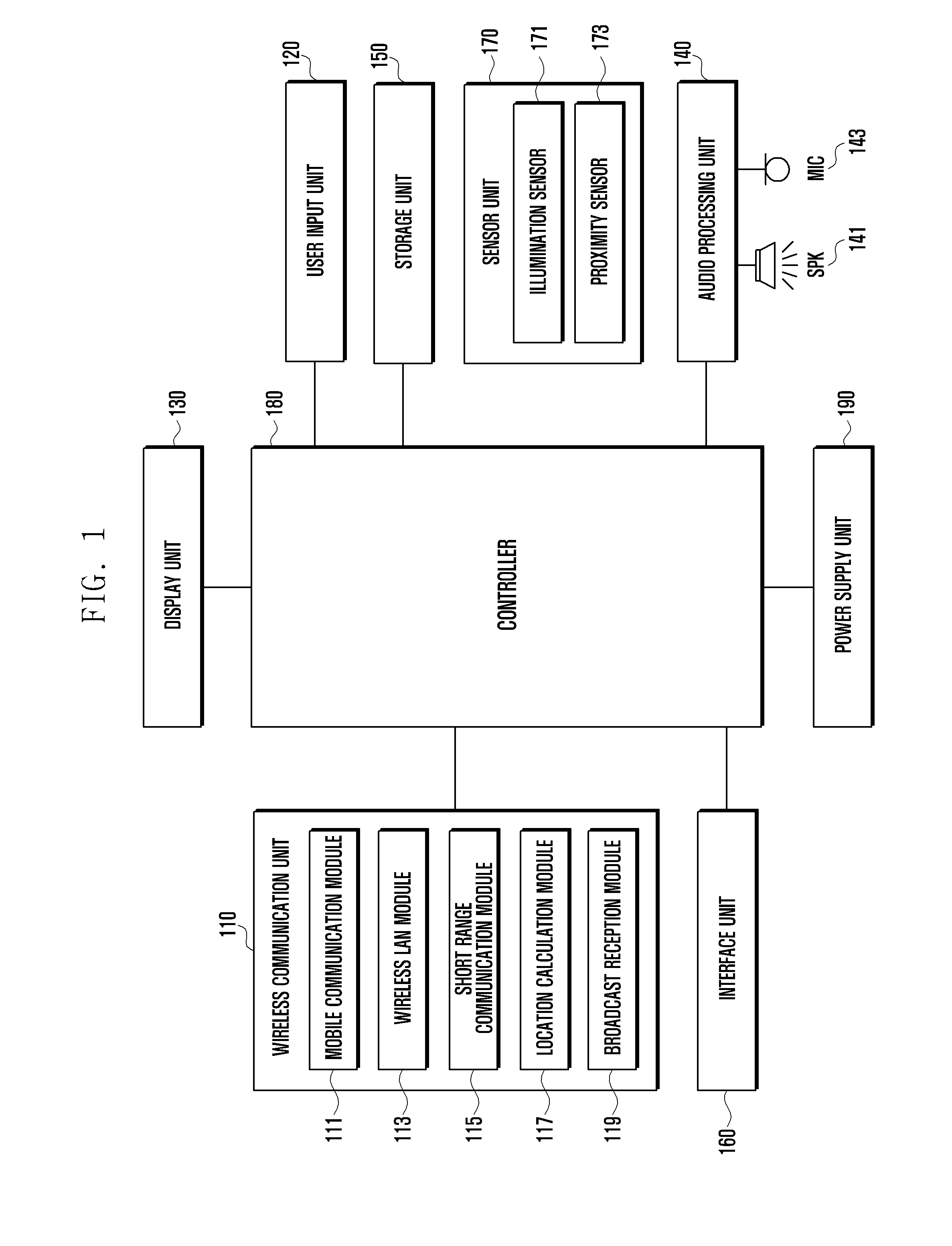 Method and apparatus for controlling screen brightness corresponding to variation of illumination