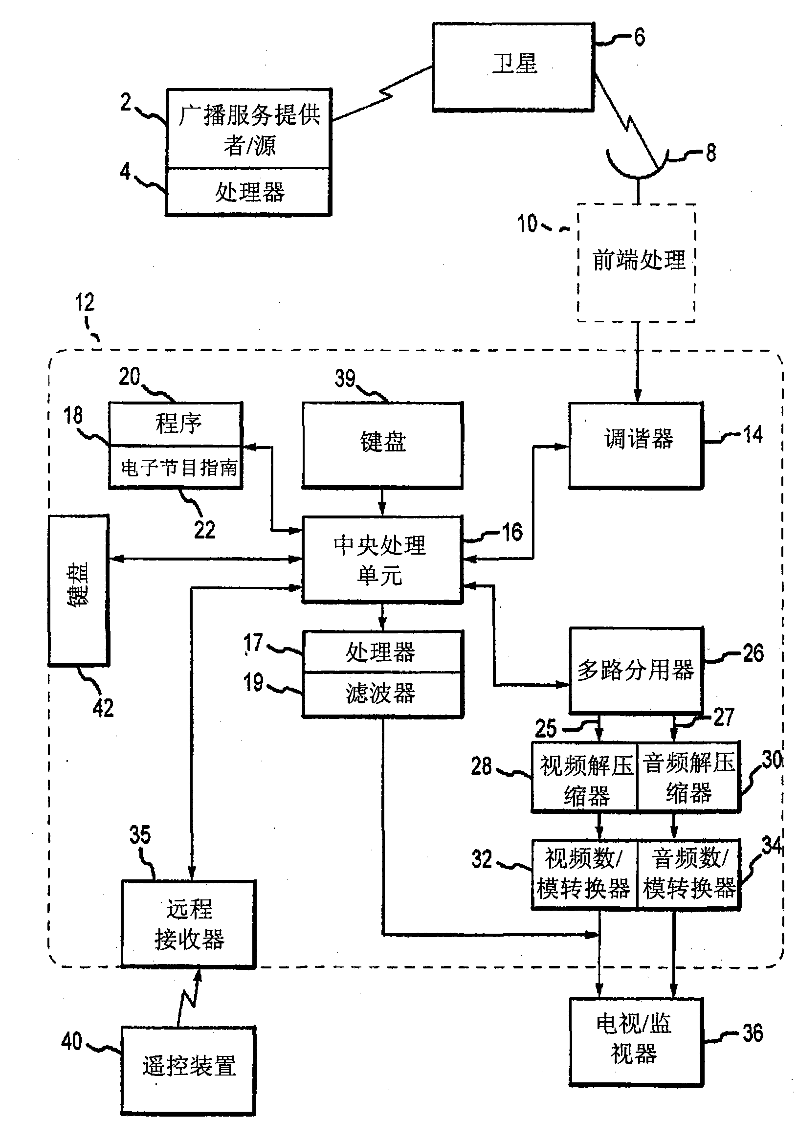 Systems and methods for generating and/or presenting a condensed list of channels