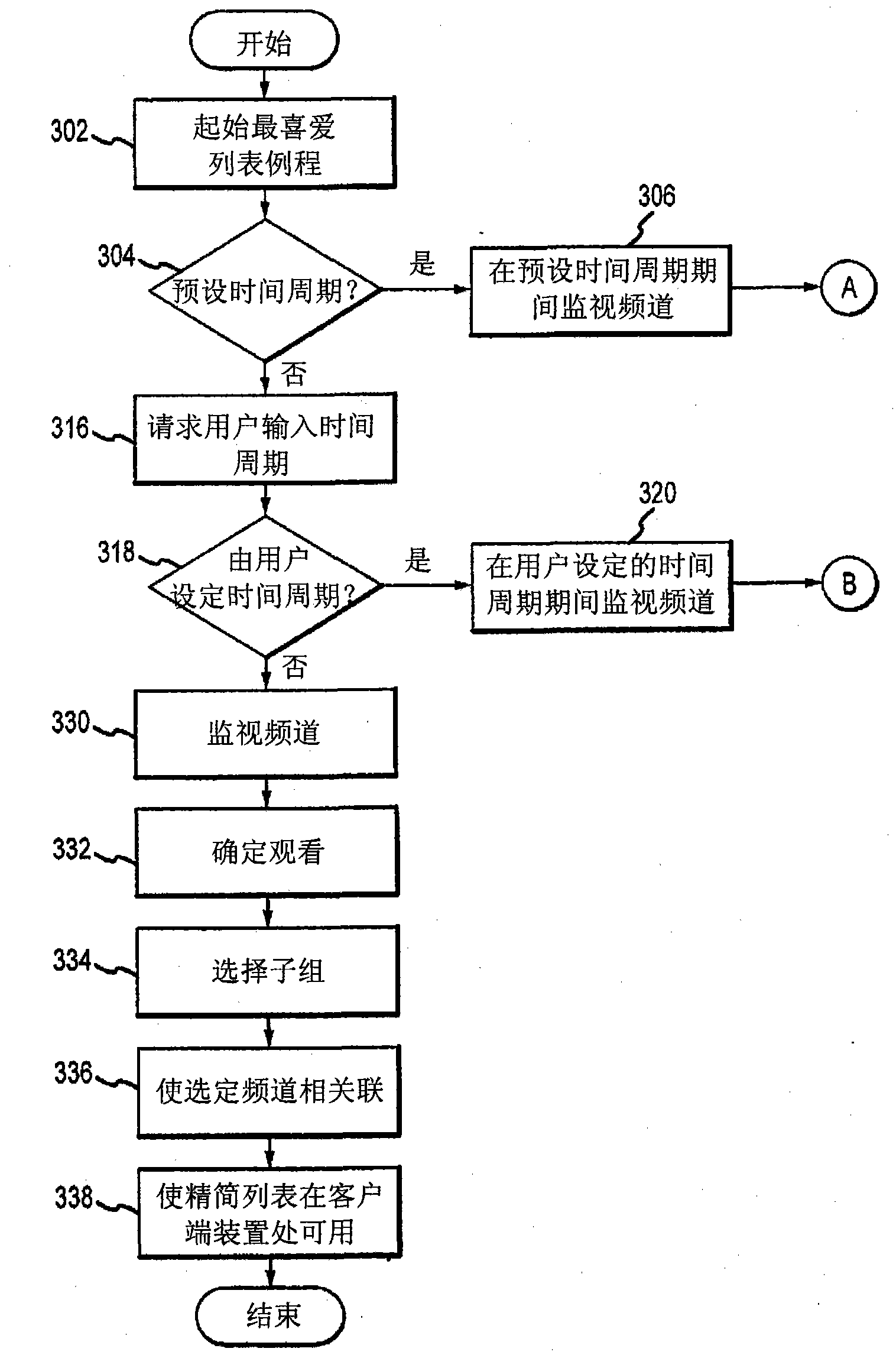 Systems and methods for generating and/or presenting a condensed list of channels