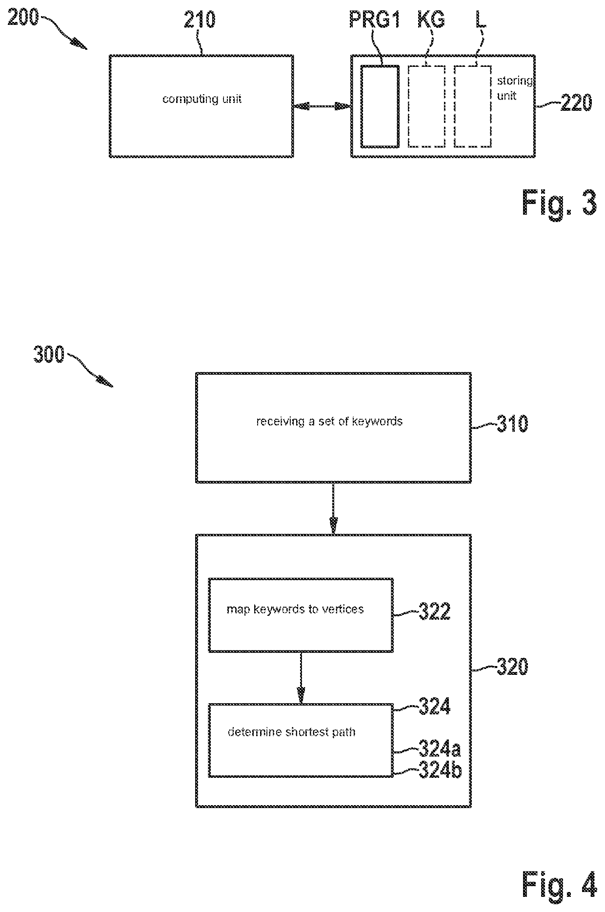 Method and system for keyword search over a knowledge graph