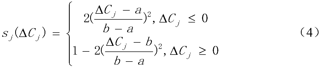 A Method for Predicting Capacitor Capacitance and Its Variation Trend Based on Time Series Method