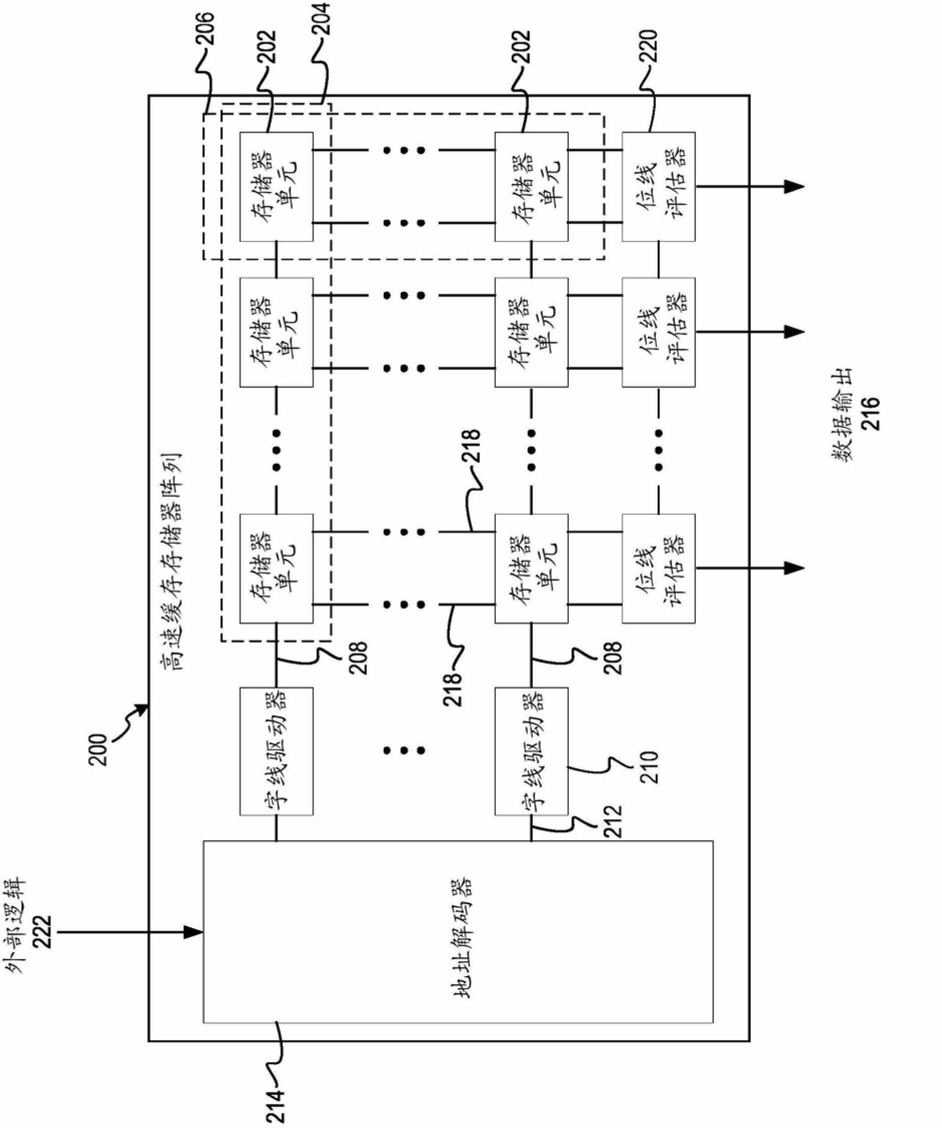 Cache access memory and method