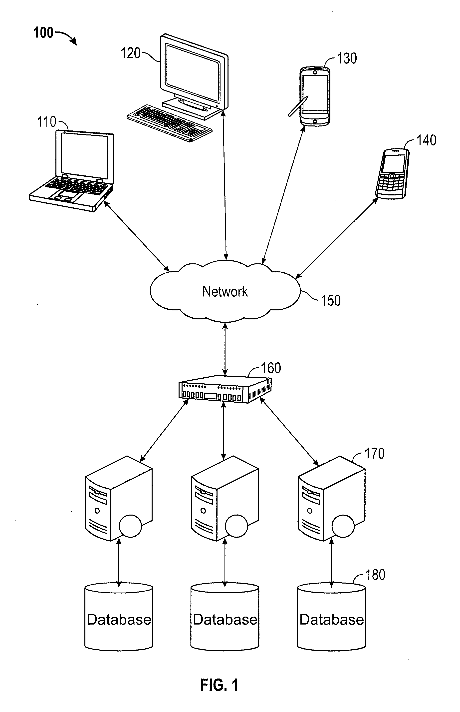 Method and system for customizing a project