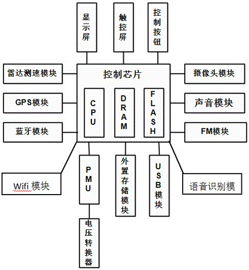 Intelligent navigation vehicle traveling data recorder with rearview mirror