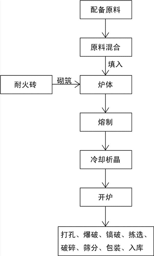 A kind of preparation method of synthetic fluorine phlogopite