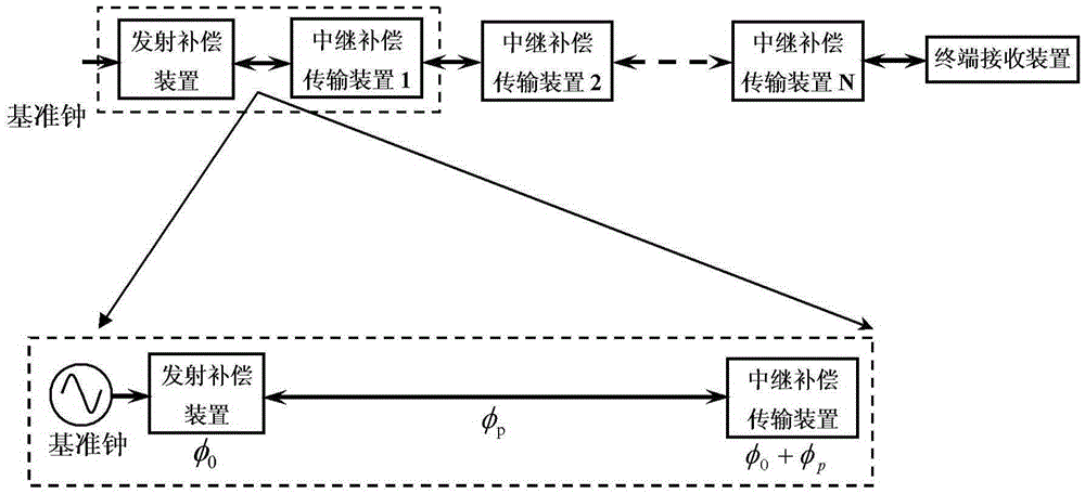 System and method for passive transmission of microwave frequency signals